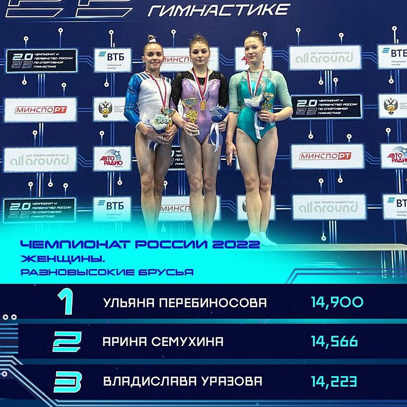 Представляющая Владимирскую область спортсменка стала серебряным призёром Чемпионата России по спортивной гимнастике